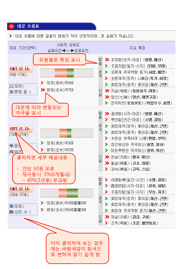 사주풀이도우미