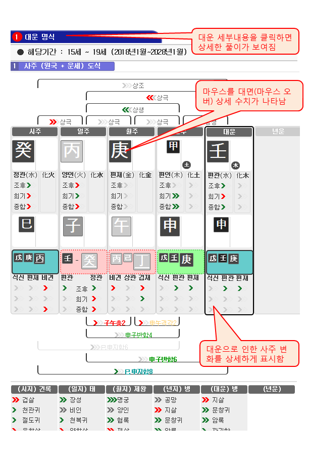 사주풀이도우미