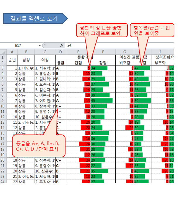 사주풀이도우미