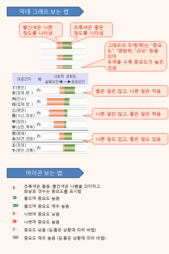 사주풀이도우미