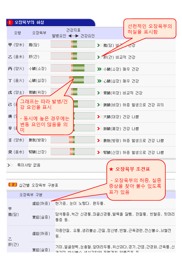 사주풀이도우미