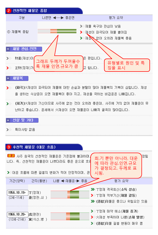 사주풀이도우미