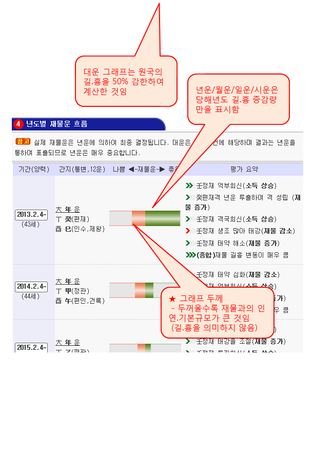 사주풀이도우미