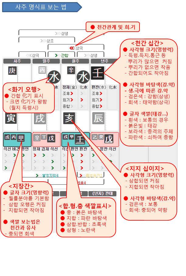 사주풀이도우미