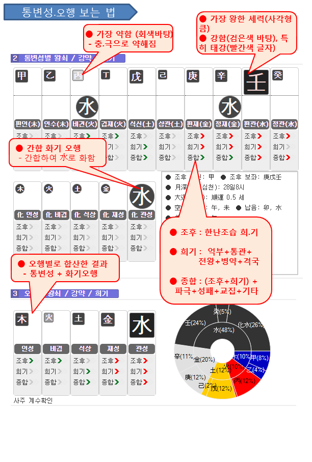사주풀이도우미